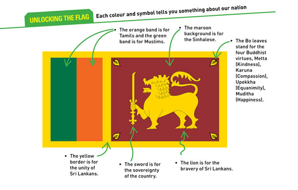斯里兰卡国旗